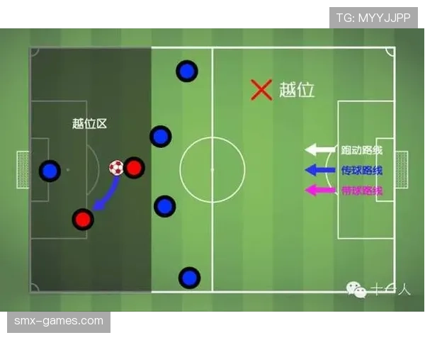 越位判罚中的“位置”如何判定?细节决定有效进攻还是犯规